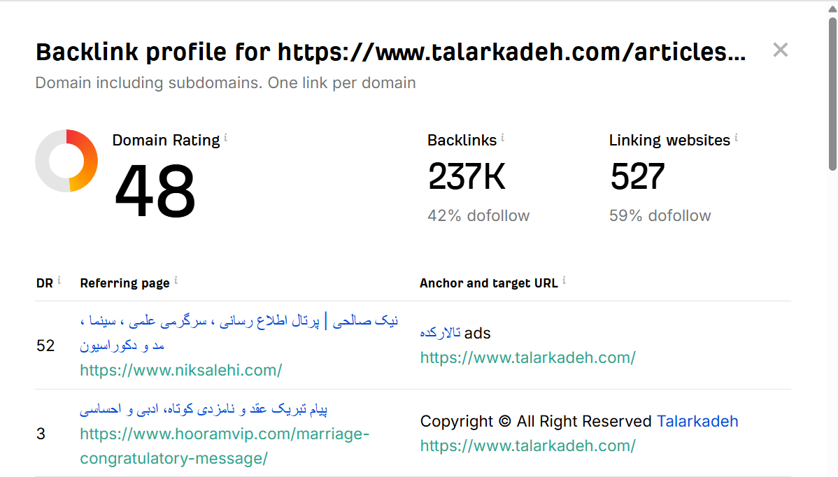 خرید بک لینک و رپورتاژ برای کلمه کلیدی لباس مجلسی