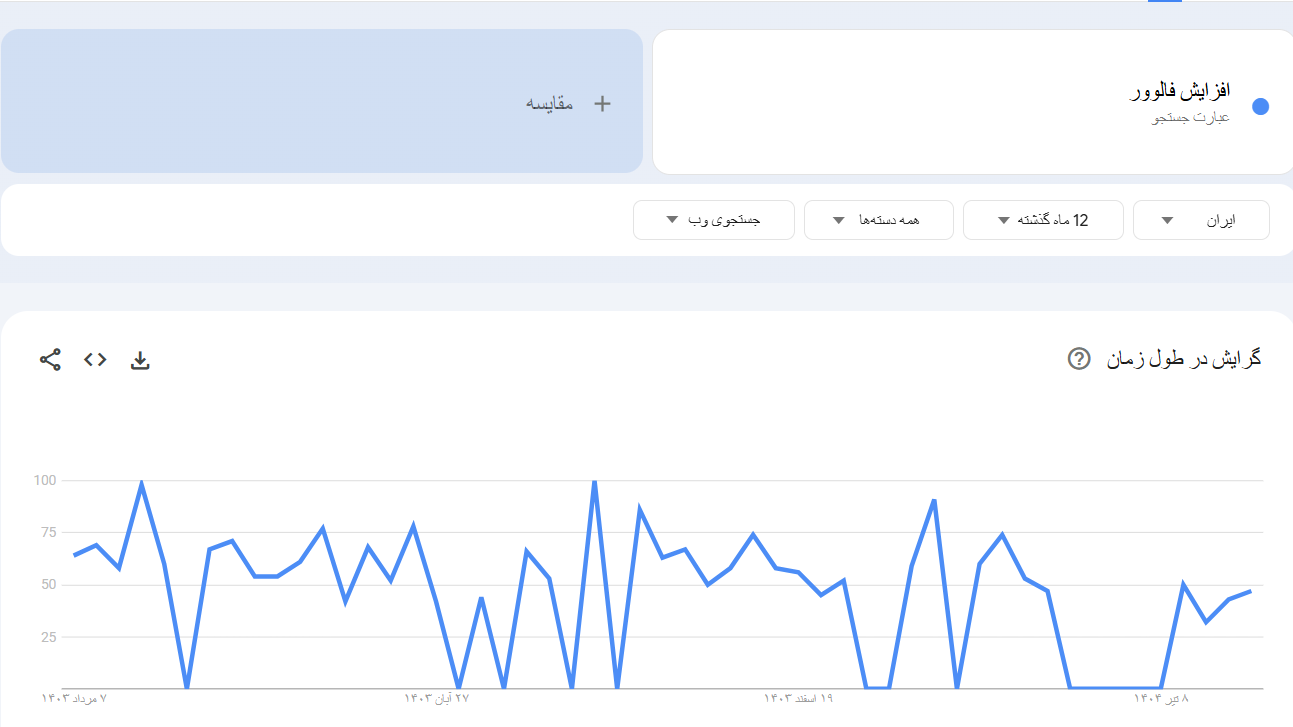 خرید بک لینک و رپورتاژ برای کلمه کلیدی افزایش فالوور
