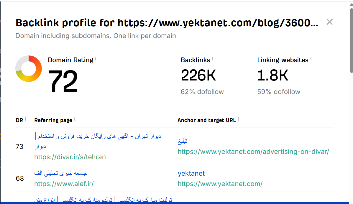 خرید بک لینک و رپورتاژ برای کلمه کلیدی افزایش فالوور