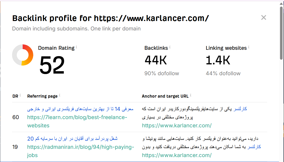 خرید بک لینک و رپورتاژ برای کلمه کلیدی فریلنسری