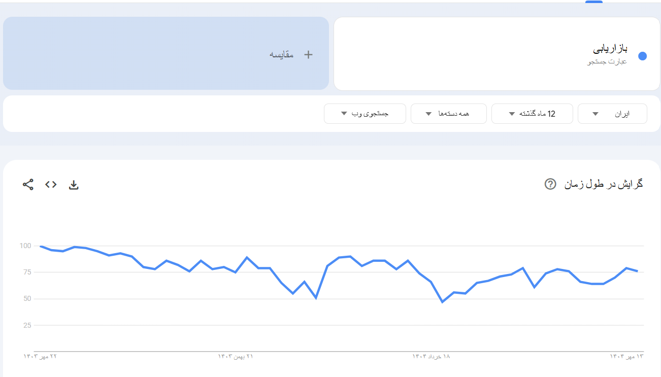 خرید بک لینک و رپورتاژ برای کلمه کلیدی بازاریابی