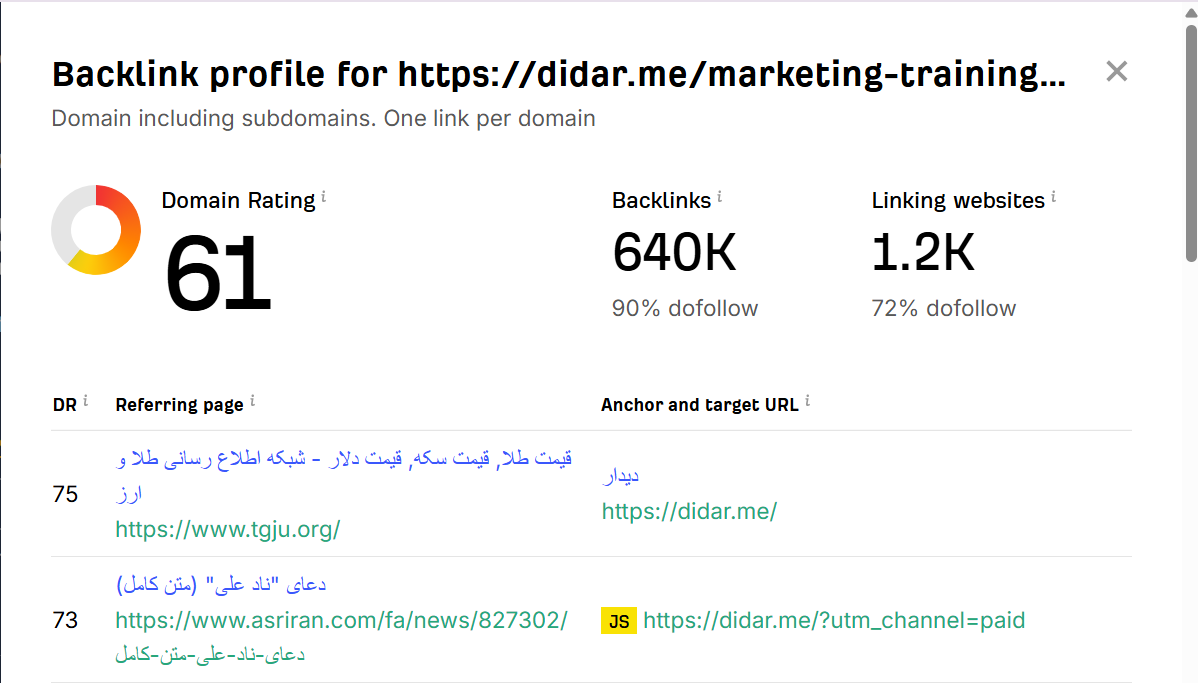 خرید بک لینک و رپورتاژ برای کلمه کلیدی بازاریابی