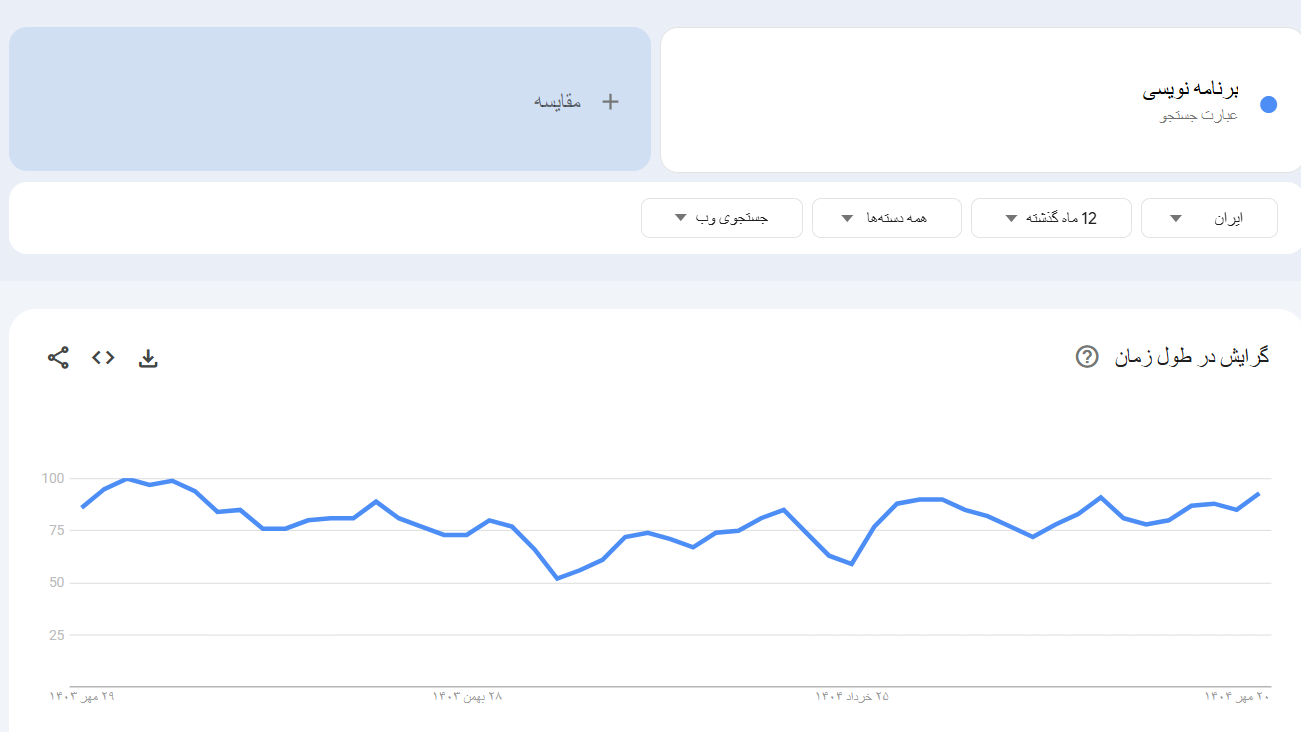 خرید بک لینک و رپورتاژ برای کلمه کلیدی برنامه نویسی