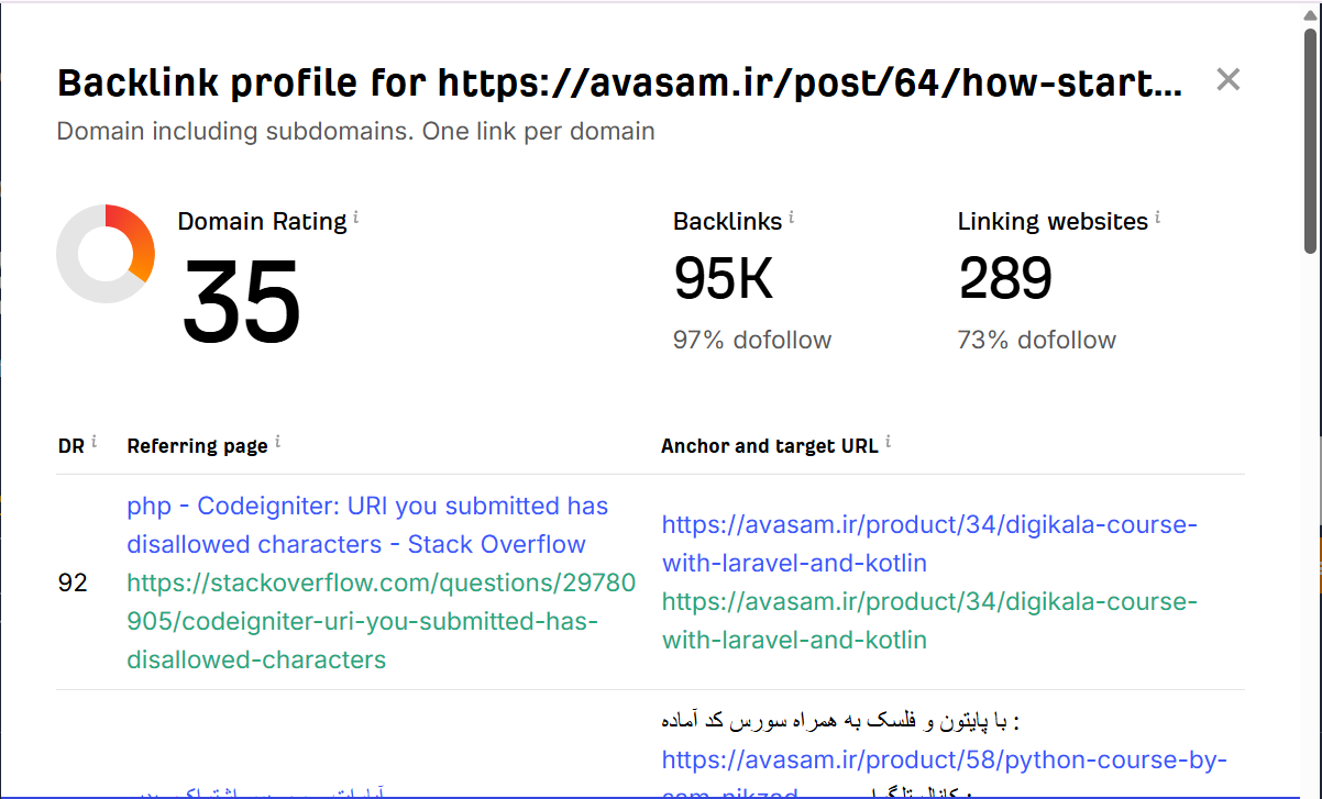 خرید بک لینک و رپورتاژ برای کلمه کلیدی برنامه نویسی