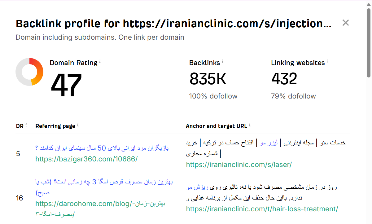 تحلیل رقابت در کلمه کلیدی تزریق بوتاکس  قبل از شروع هر کمپین لینک سازی، باید میزان رقابت در کلمه کلیدی مورد نظر را بسنجید. کلمه تزریق بوتاکس یکی از پرجستجوترین عبارات در حوزه پزشکی زیبایی است که ماهانه حجم بالایی از جستجو دارد.  این یعنی رقابت برای رسیدن به صفحه اول گوگل بسیار سنگین است و تنها سایت هایی که استراتژی قوی سئو دارند می توانند در این میدان پیروز شوند. بررسی سایت های رقیب نشان می دهد که اکثر آنها دارای پروفایل بک لینک قدرتمندی هستند و از منابع متنوعی لینک دریافت کرده اند.  یکی از روش های موثر برای تحلیل رقبا، بررسی تعداد و کیفیت بک لینک های آنها است. سایت هایی که در رتبه های بالای گوگل برای تزریق بوتاکس قرار دارند، معمولا از دامنه های معتبر در حوزه سلامت و پزشکی لینک گرفته اند.  این بک لینک ها شامل مقالات تخصصی، مصاحبه های علمی، و محتوای آموزشی هستند که ارزش واقعی برای کاربران دارند. بنابراین، استراتژی شما نیز باید متمرکز بر دریافت خرید بک لینک از سایت های باکیفیت و مرتبط با حوزه زیبایی و پزشکی باشد.  نکته مهم دیگر در تحلیل رقابت، بررسی انکرتکست های استفاده شده در بک لینک هاست. سایت های موفق معمولا از ترکیبی متنوع از انکرتکست های برندی، عمومی و هدفمند استفاده می کنند تا الگوی طبیعی لینک سازی را حفظ کنند.  شما نیز باید در خرید بک لینک برای کلمه کلیدی تزریق بوتاکس از انکرتکست های متنوع استفاده کنید و از تکرار بیش از حد کلمه کلیدی اصلی خودداری نمایید تا الگوریتم گوگل آن را به عنوان دستکاری رتبه تشخیص ندهد.