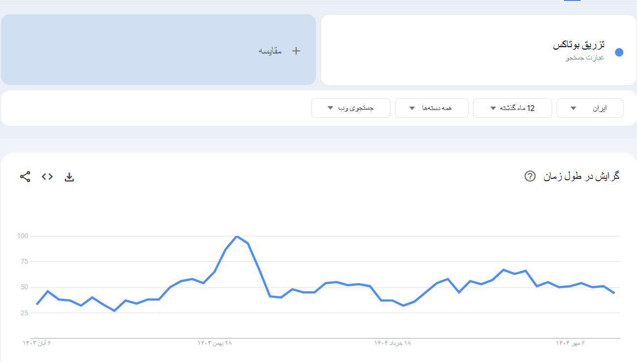 خرید بک لینک و رپورتاژ برای کلمه کلیدی تزریق بوتاکس