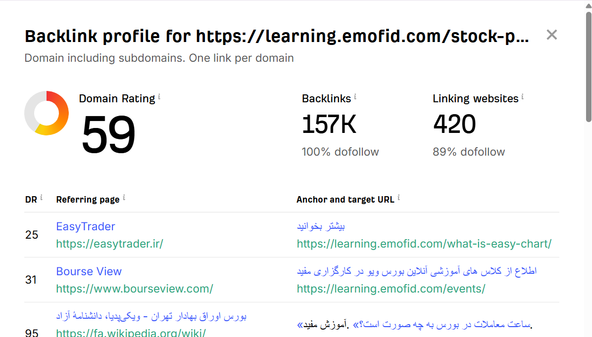 خرید بک لینک و رپورتاژ برای کلمه کلیدی خرید سهام