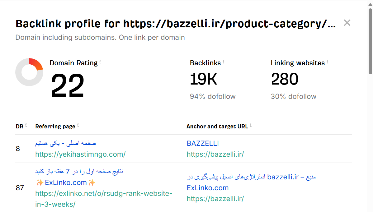 خرید بک لینک و رپورتاژ برای کلمه کلیدی خرید کت و شلوار