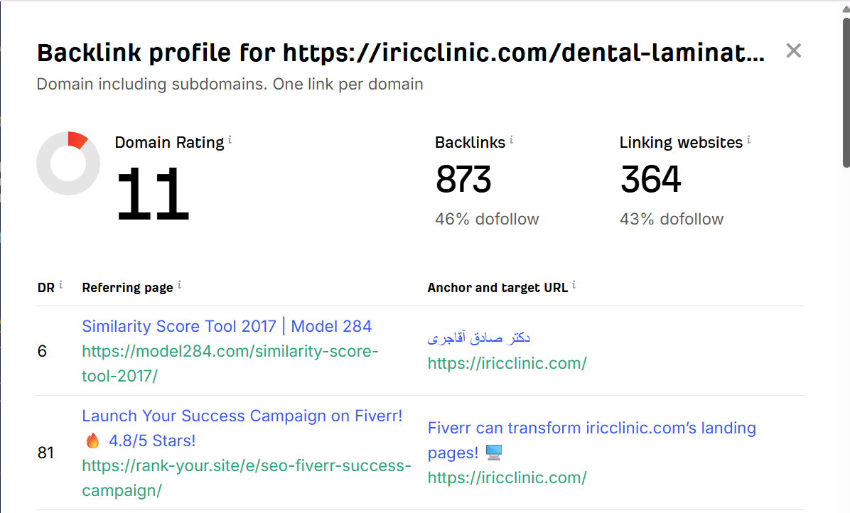 خرید بک لینک و رپورتاژ برای کلمه کلیدی لمینت دندان