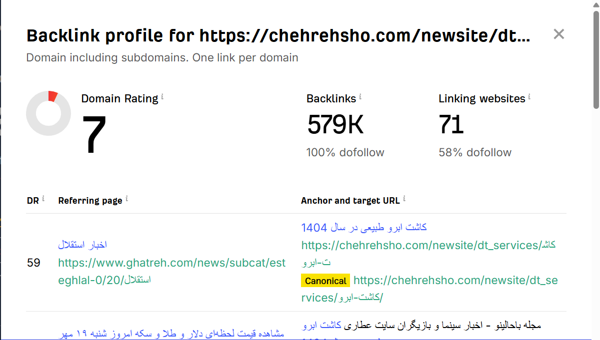 خرید بک لینک و رپورتاژ برای کلمه کلیدی تزریق چربی