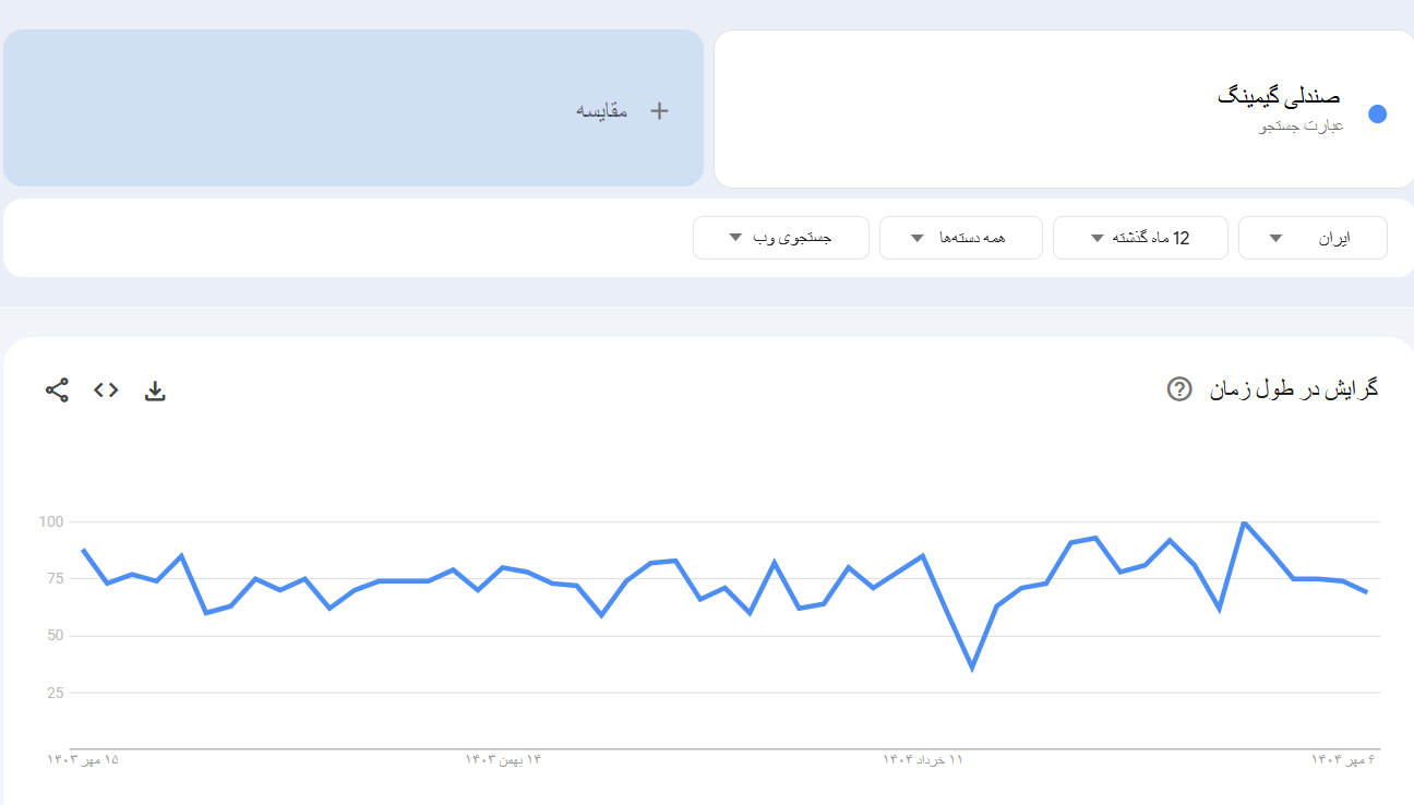 خرید بک لینک و رپورتاژ برای کلمه کلیدی صندلی گیمینگ