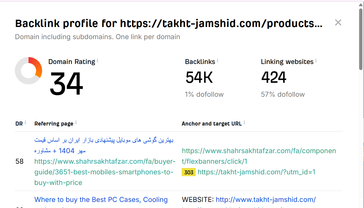 خرید بک لینک و رپورتاژ برای کلمه کلیدی صندلی گیمینگ