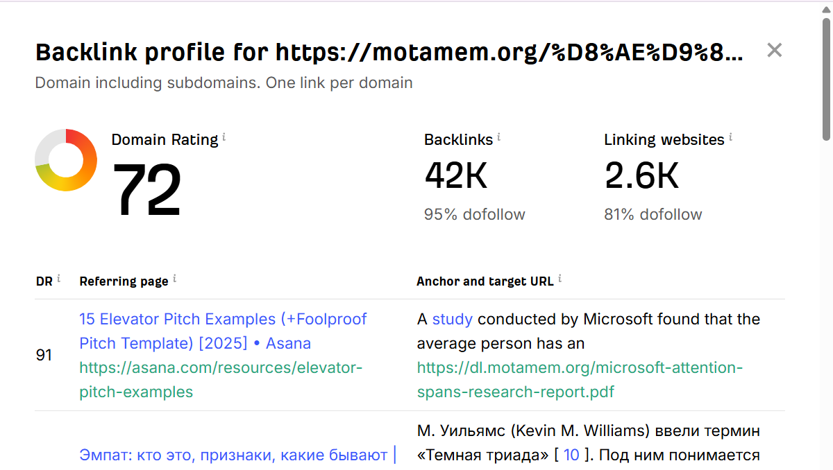 خرید بک لینک و رپورتاژ برای کلمه کلیدی خودشناسی