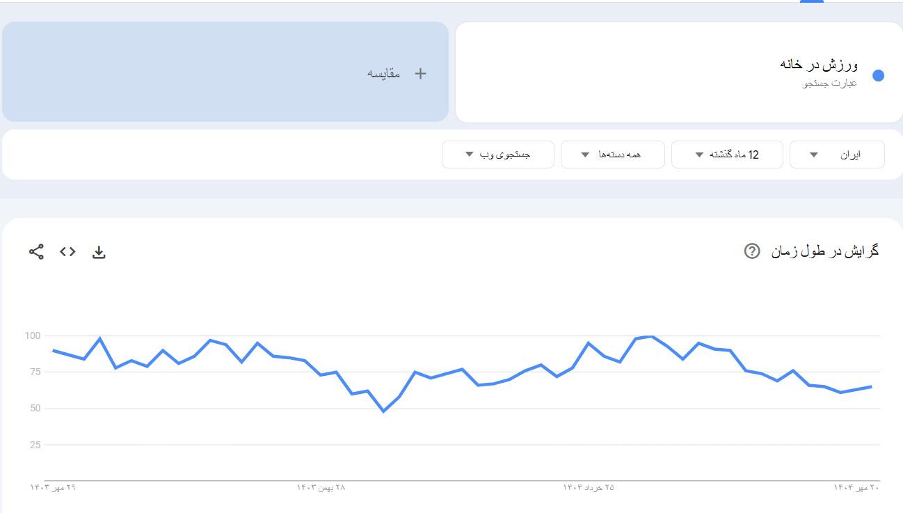 خرید بک لینک و رپورتاژ برای کلمه کلیدی ورزش در خانه