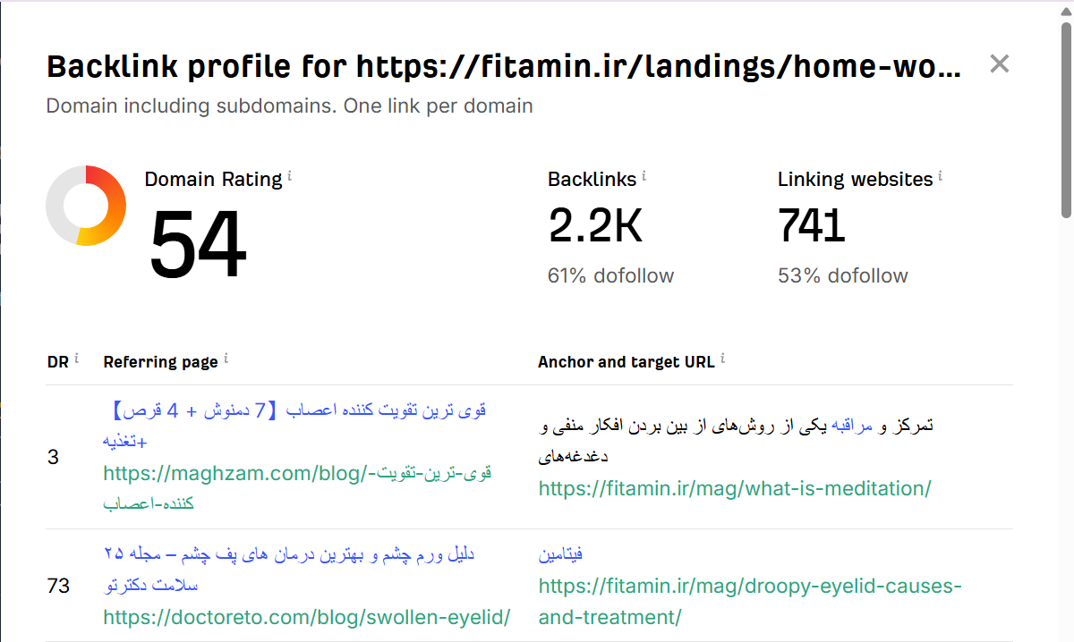 خرید بک لینک و رپورتاژ برای کلمه کلیدی ورزش در خانه