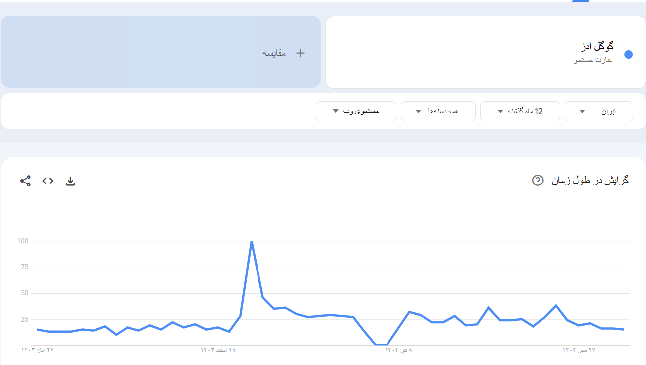 خرید بک لینک و رپورتاژ برای کلمه کلیدی گوگل ادز