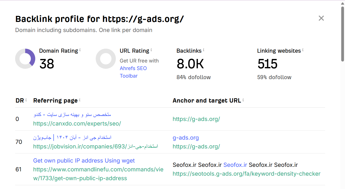 خرید بک لینک و رپورتاژ برای کلمه کلیدی گوگل ادز