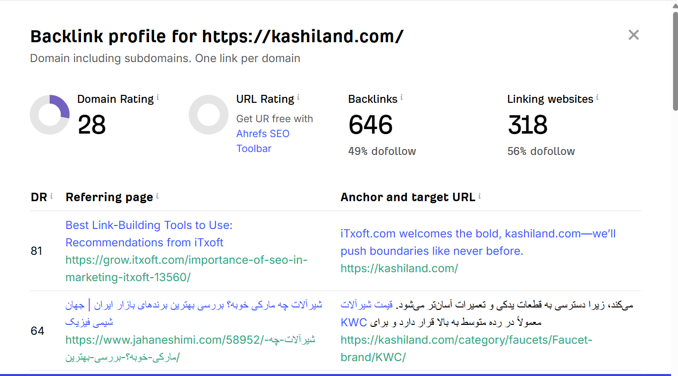 خرید بک لینک و رپورتاژ برای کلمه کلیدی خرید سرامیک