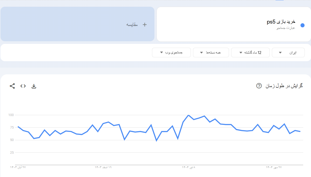 خرید بک لینک و رپورتاژ برای کلمه کلیدی خرید بازی ps5