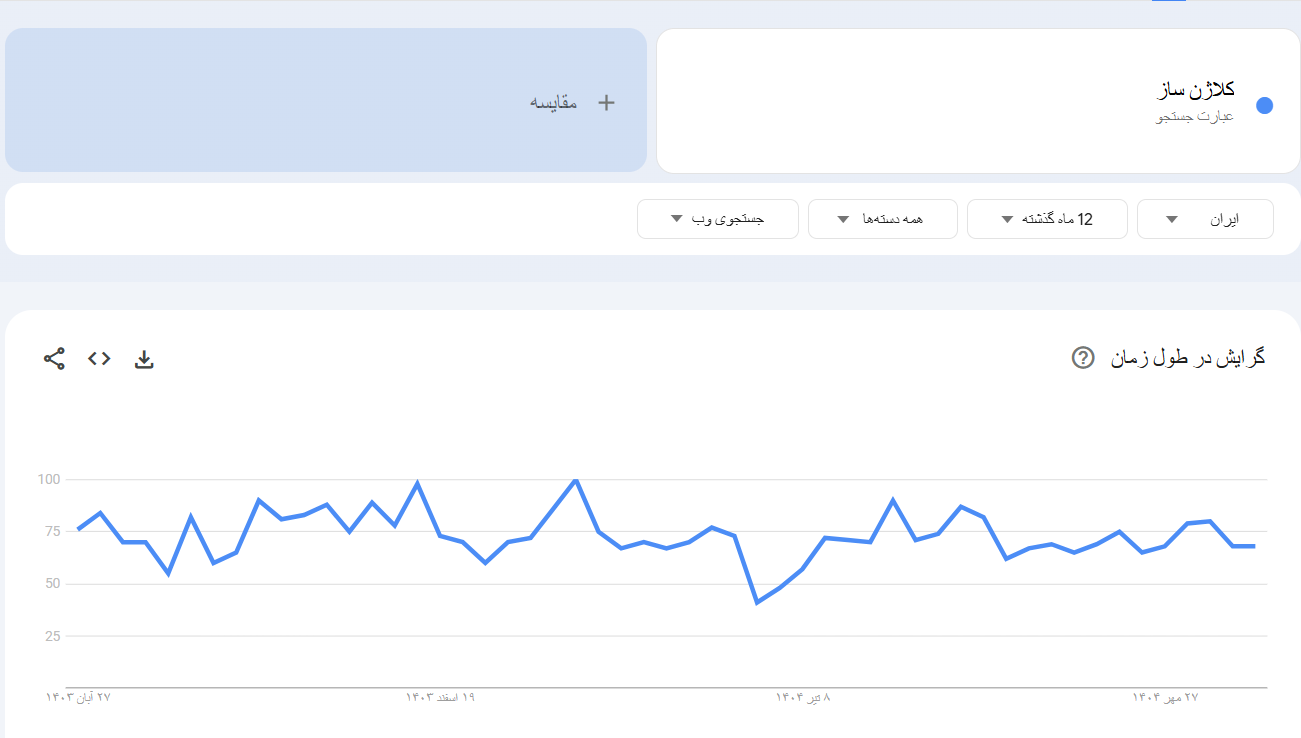 خرید بک لینک و رپورتاژ برای کلمه کلیدی کلاژن ساز