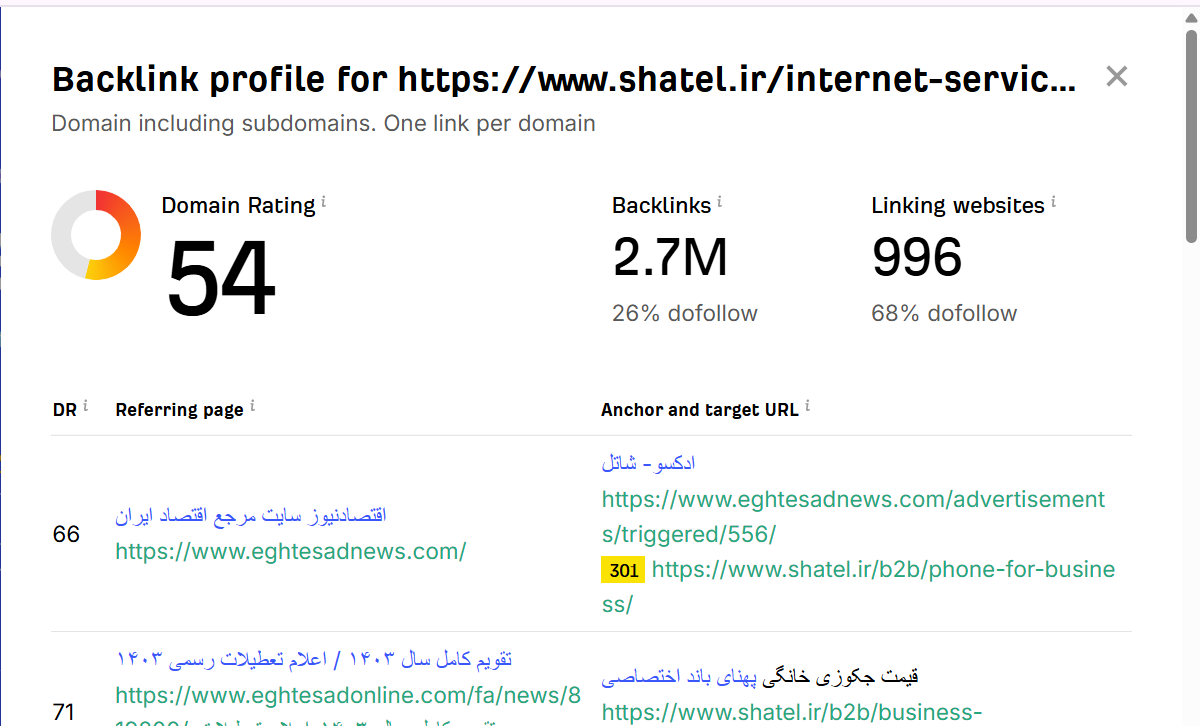 خرید بک لینک و رپورتاژ برای کلمه کلیدی اینترنت فیبر نوری