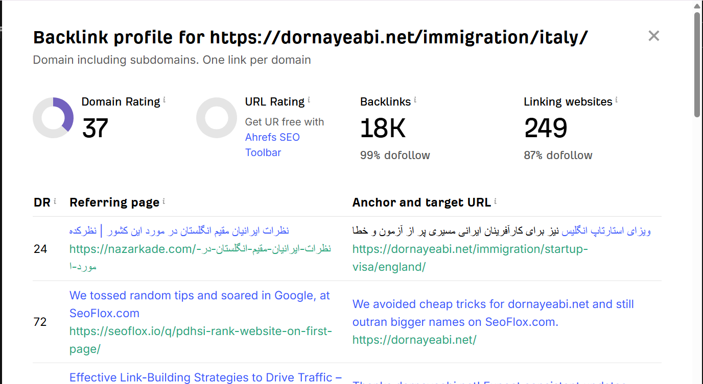 خرید بک لینک و رپورتاژ برای کلمه کلیدی مهاجرت به ایتالیا