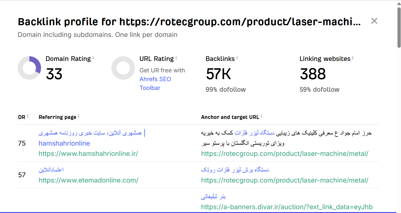 خرید بک لینک و رپورتاژ برای کلمه کلیدی برش لیزری