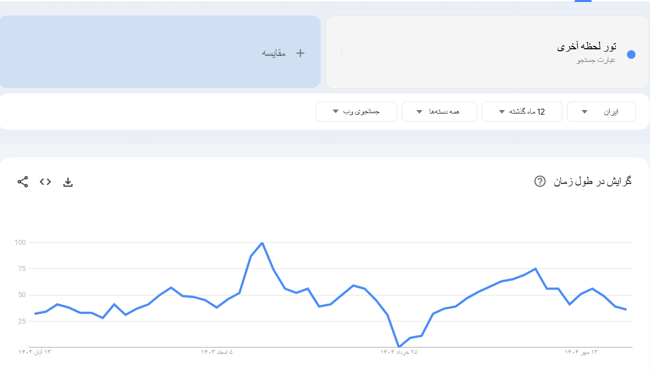خرید بک لینک و رپورتاژ برای کلمه کلیدی تور لحظه آخری
