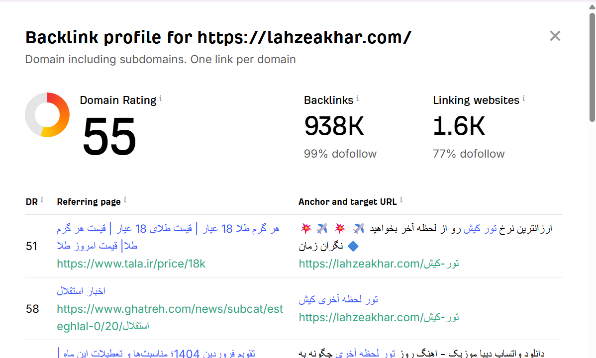 خرید بک لینک و رپورتاژ برای کلمه کلیدی تور لحظه آخری