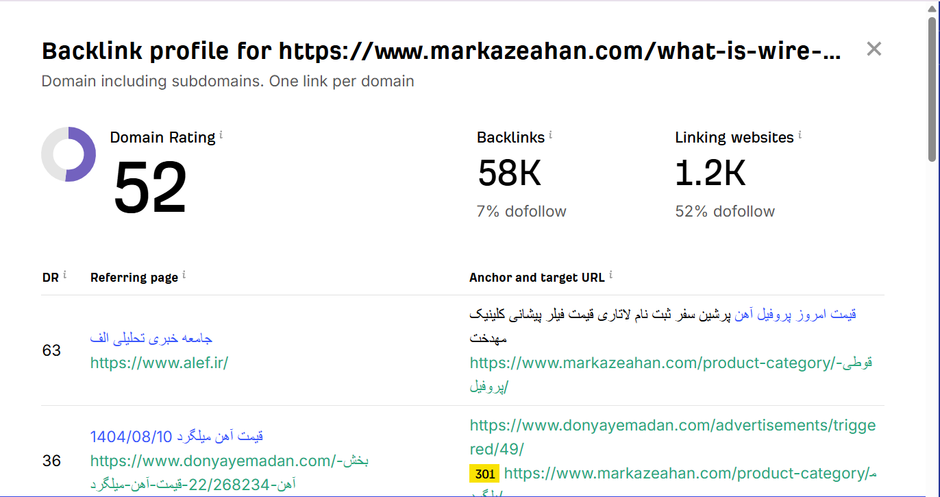 خرید بک لینک و رپورتاژ برای کلمه کلیدی سیم بکسل