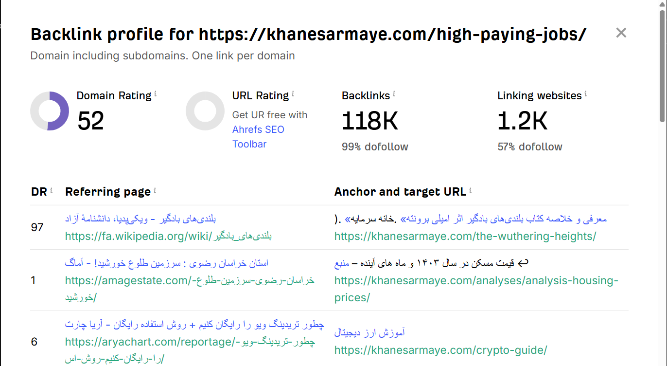 خرید بک لینک و رپورتاژ برای کلمه کلیدی شغل پردرآمد