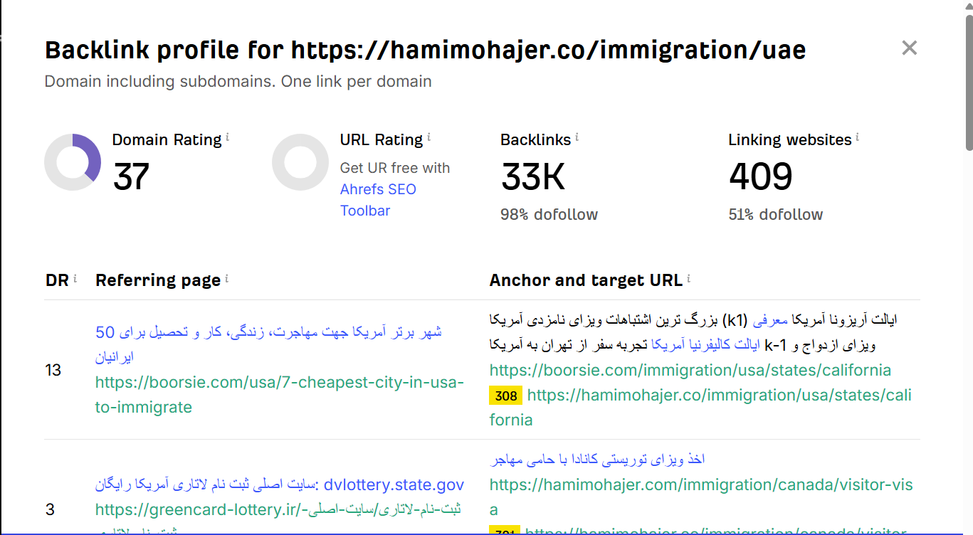 خرید بک لینک و رپورتاژ برای کلمه کلیدی اقامت دبی