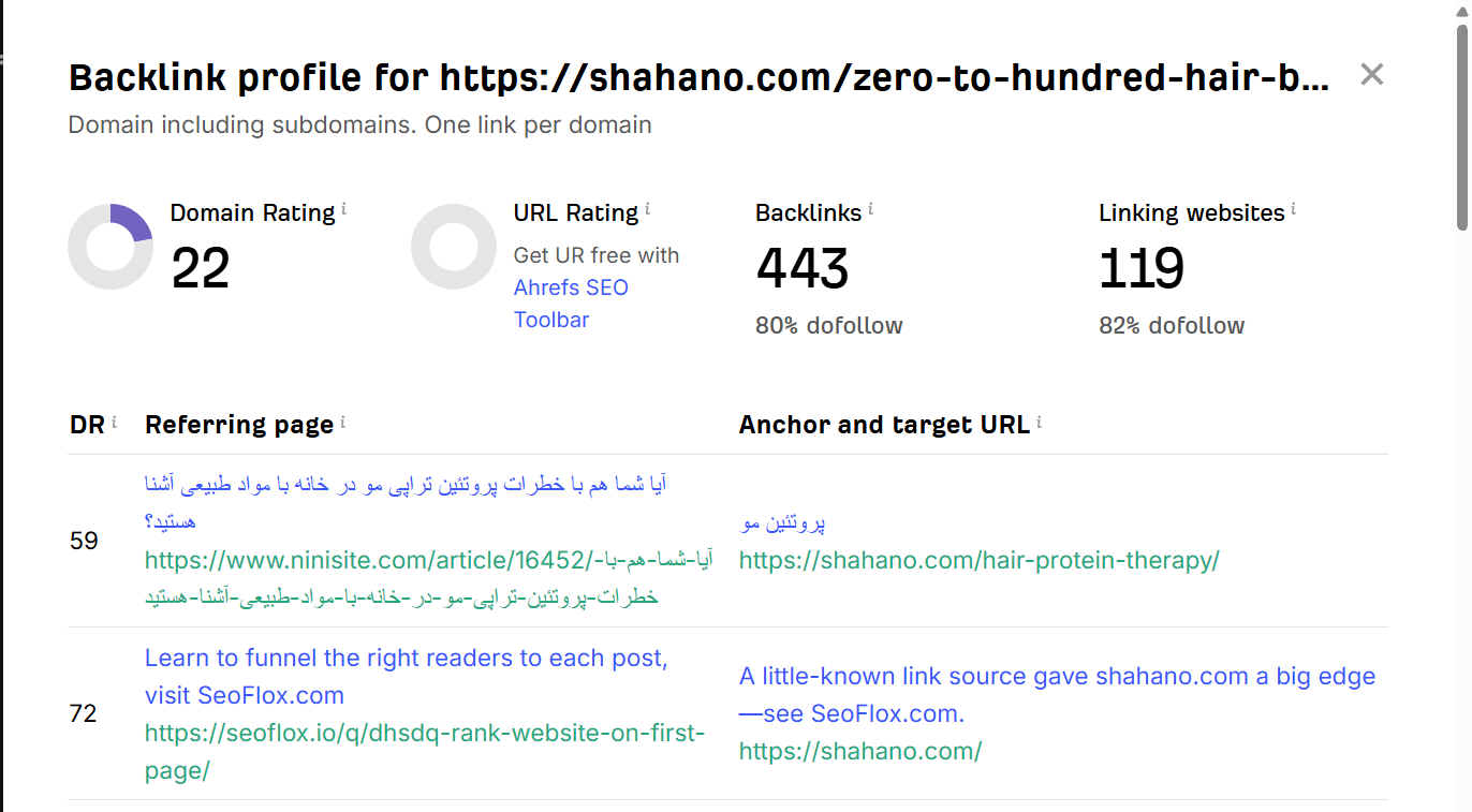 خرید بک لینک و رپورتاژ برای کلمه کلیدی بوتاکس مو