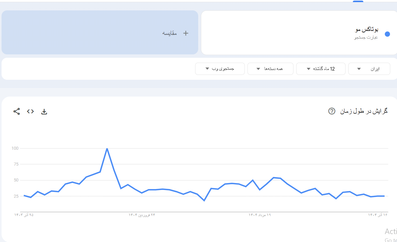 خرید بک لینک و رپورتاژ برای کلمه کلیدی بوتاکس مو