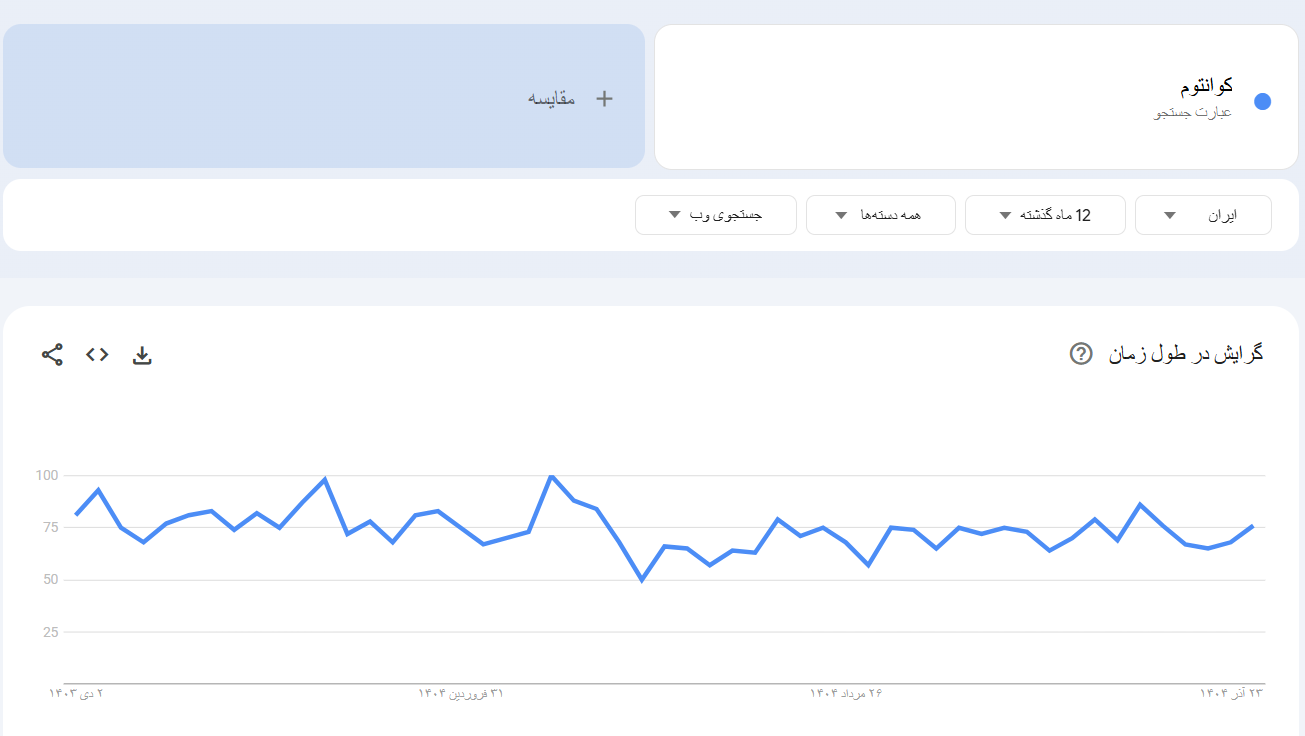 خرید بک لینک و رپورتاژ برای کلمه کلیدی کوانتوم