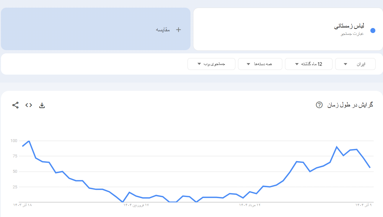 خرید بک لینک و رپورتاژ برای کلمه کلیدی لباس زمستانی