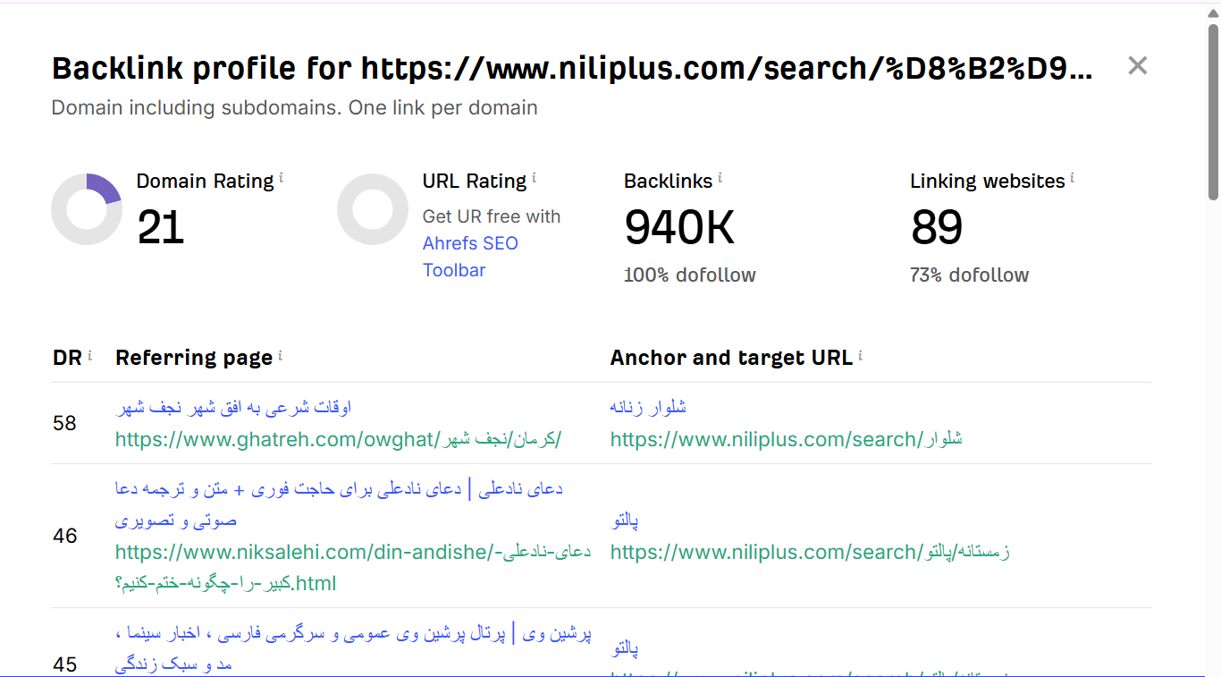 خرید بک لینک و رپورتاژ برای کلمه کلیدی لباس زمستانی 