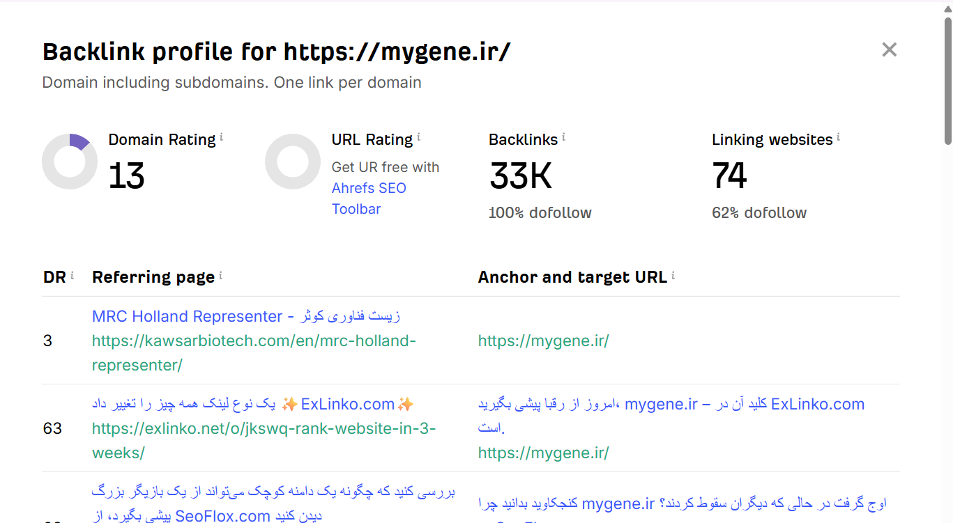 خرید بک لینک و رپورتاژ برای کلمه کلیدی "آزمایش ژنتیک"