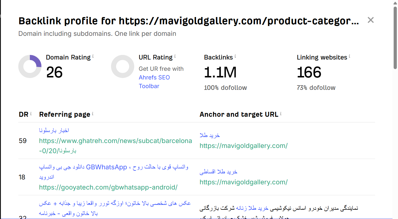 خرید بک لینک و رپورتاژ برای کلمه کلیدی طلا برای نوزاد