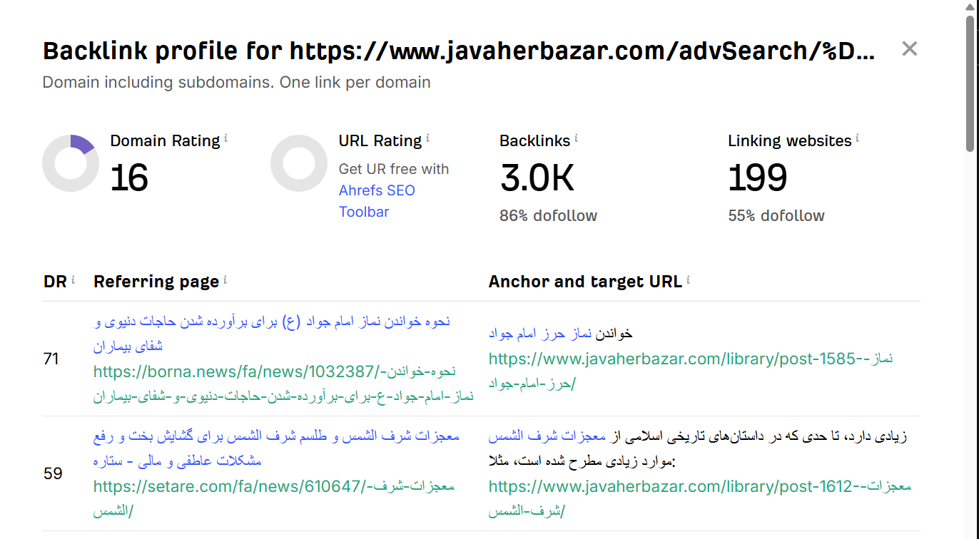 خرید بک لینک و رپورتاژ برای کلمه کلیدی سنگ فیروزه